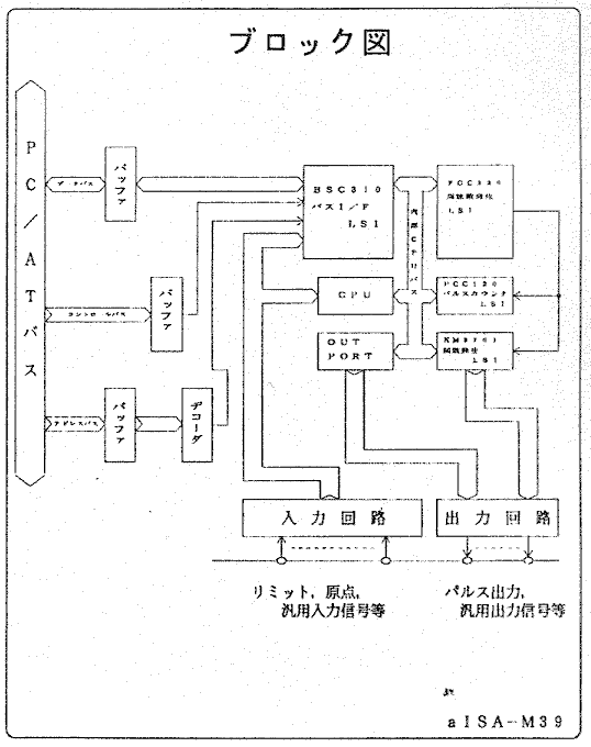 Figure of block diagram