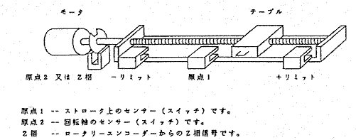 Figure of output,TTL