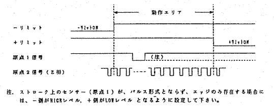 Figure of output,relay