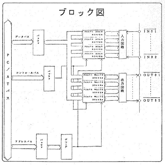 Figure of block diagram