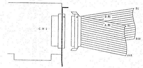 Figure of connecter