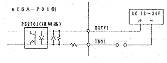 Figure of input,a point of contact