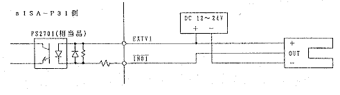 Figure of input,photo interrupter signal