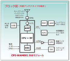CPI－WAM001 ブロック図