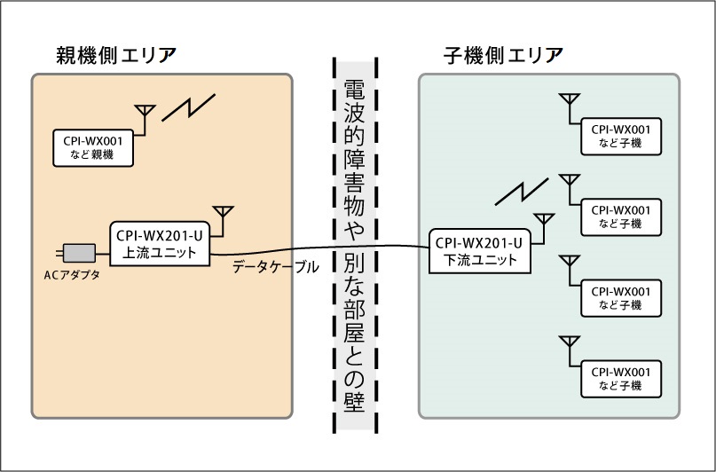 CPI-WX201使用イメージ