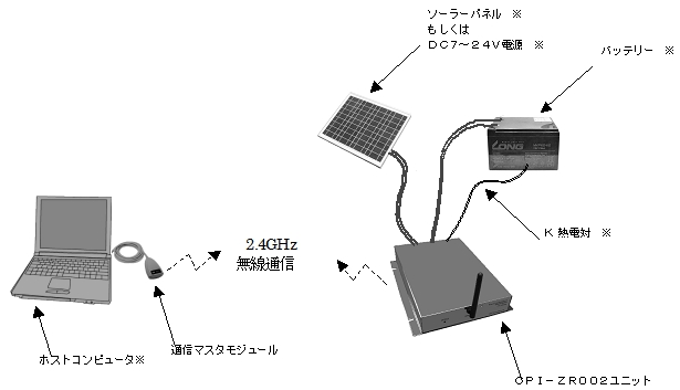 全体構成イメージ図