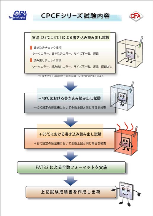 CPCF試験内容